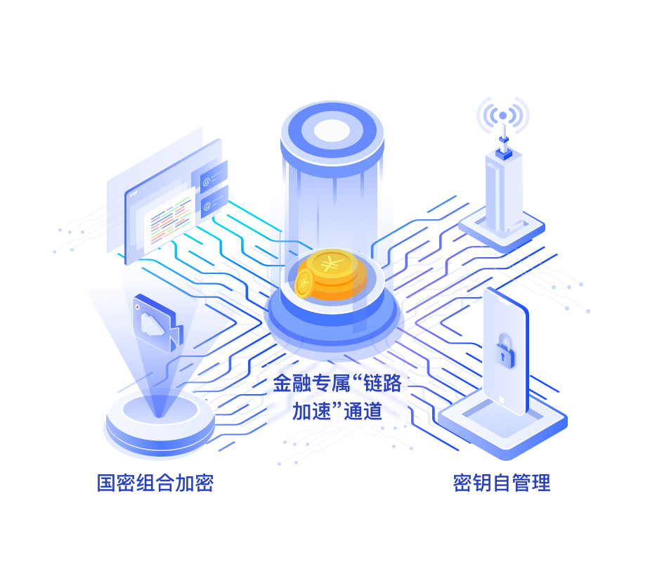 复杂风险模式识别