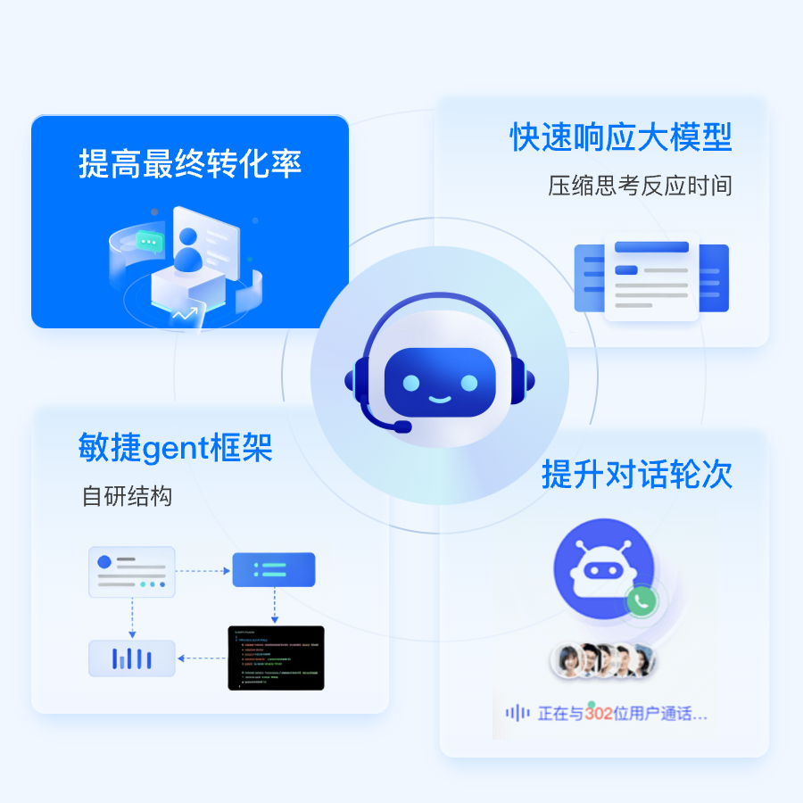 精选快速响应大模型+自研敏捷Agent框架