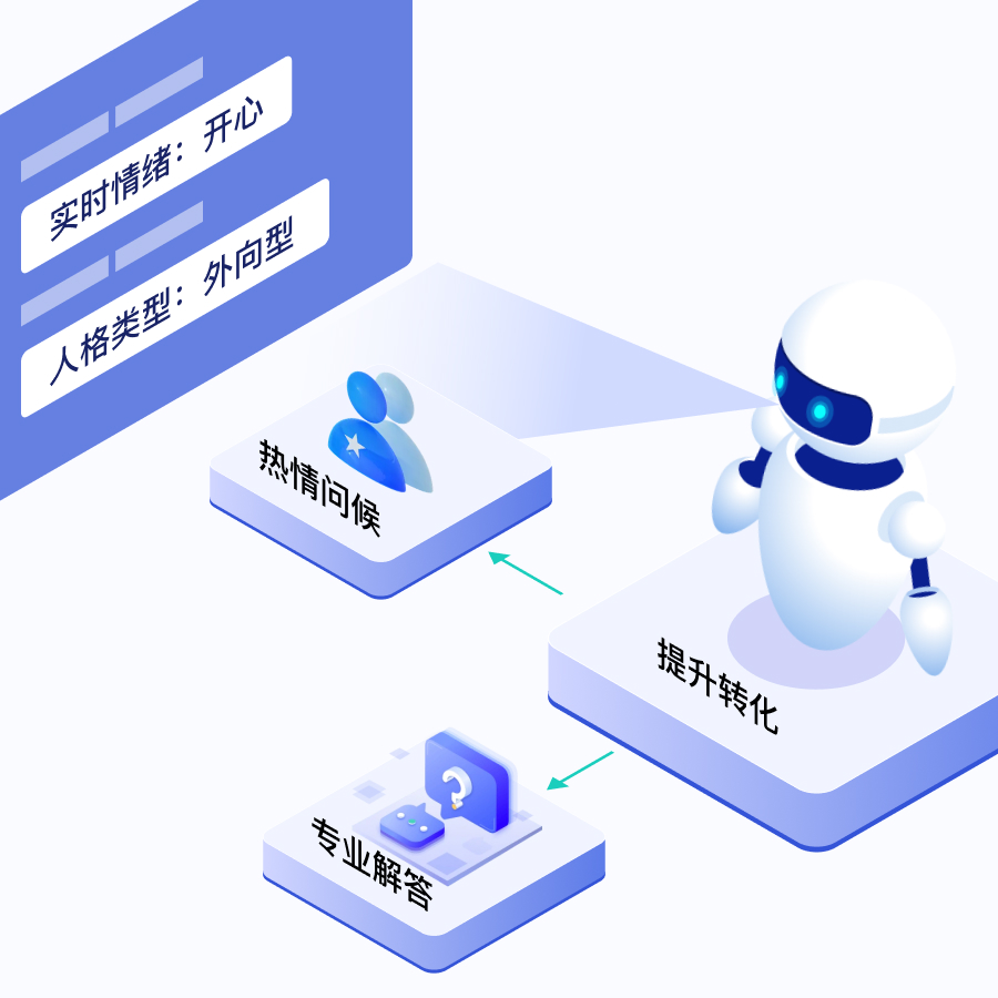 情绪/人格识别模型